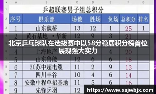 北京乒乓球队在选拔赛中以58分稳居积分榜首位展现强大实力